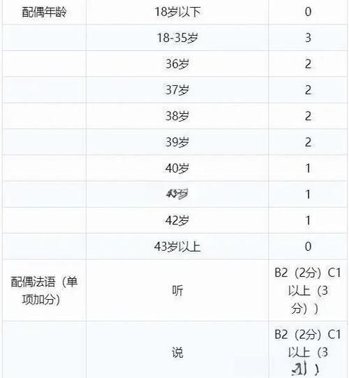 魁省移民条件_加拿大魁省移民流程