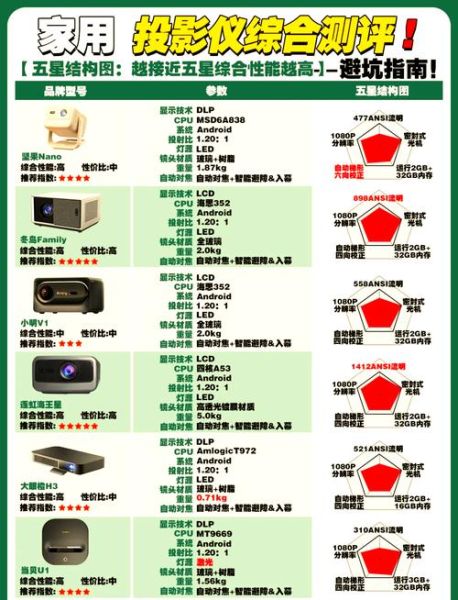 如何挑选靠谱的家用投影仪_家用投影仪选购指南