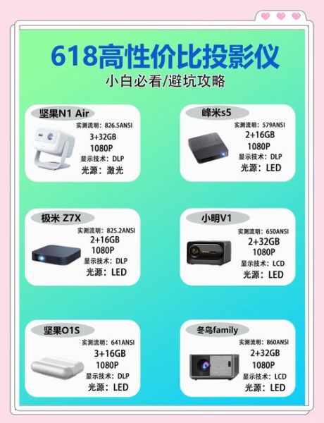 如何挑选靠谱的家用投影仪_家用投影仪选购指南