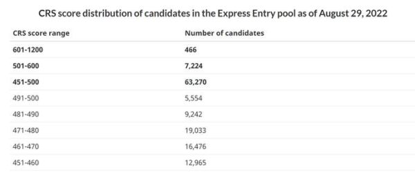 萨省移民新政2024条件_萨省省提名最新打分表
