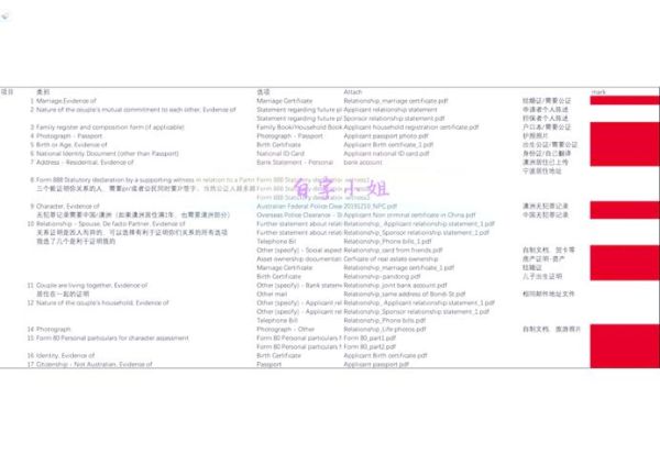 澳洲配偶移民需要哪些材料_澳洲配偶移民多久能获批