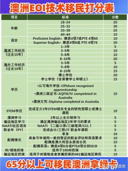 移民自测打分不够怎么办_如何提高技术移民分数