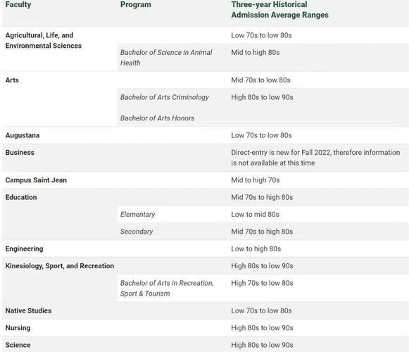 阿尔伯塔移民条件_阿尔伯塔省提名流程