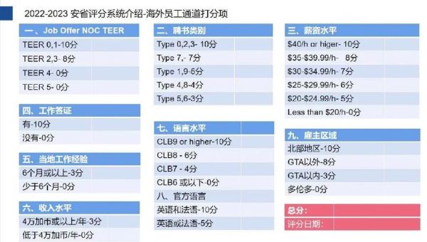 加拿大雇主担保移民条件_加拿大雇主担保移民流程