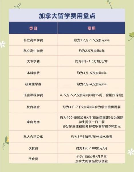 加拿大移民费用_加拿大移民需要多少钱