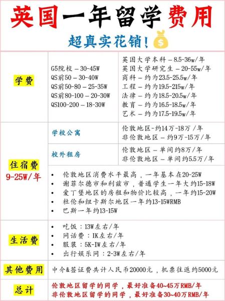英国移民多少钱_英国移民费用明细