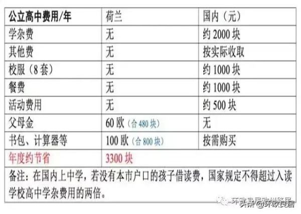 移民荷兰需要多少钱_荷兰移民费用明细