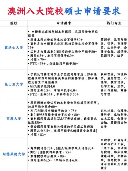 澳洲读研移民专业有哪些_如何选择移民成功率高的硕士