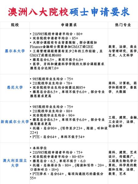 澳洲读研移民专业有哪些_如何选择移民成功率高的硕士