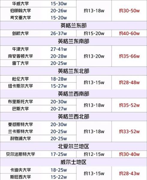 移民英国多少钱_英国移民费用明细