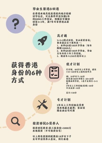 香港大陆移民条件_香港大陆移民流程