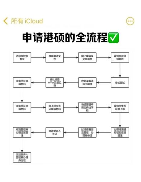 香港大陆移民条件_香港大陆移民流程