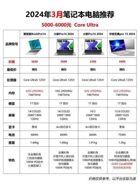 如何选购性价比高的笔记本电脑_2024年笔记本电脑推荐