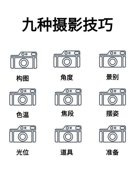苹果手机相机九宫格怎么设置_九宫格拍照构图技巧
