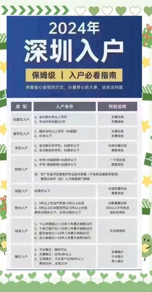 广州移民机构哪家好_移民流程需要多久