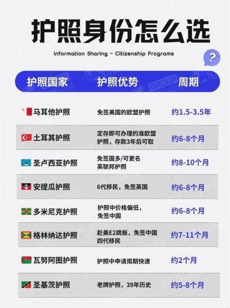 移民最快的国家有哪些_如何快速拿到护照