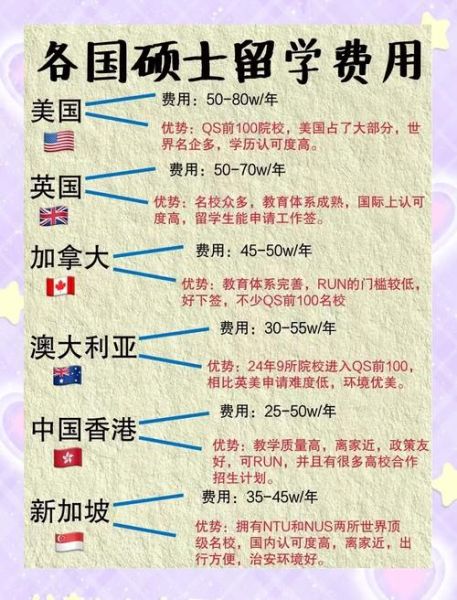 移民加拿大需要哪些条件_移民加拿大费用是多少