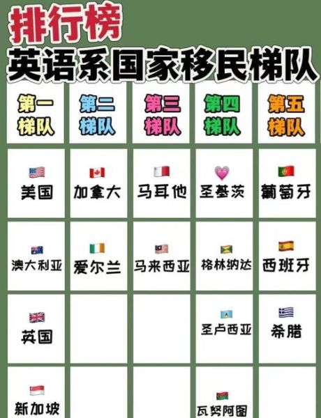 如何移民英语国家_英语国家移民条件