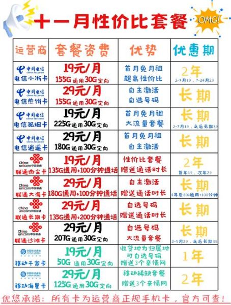 手机卡网上怎么选_手机卡网上办理靠谱吗