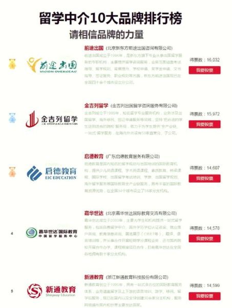 移民机构排名哪家好_如何选择靠谱中介