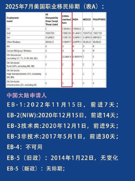 美国移民排期如何查询_绿卡申请被拒怎么办