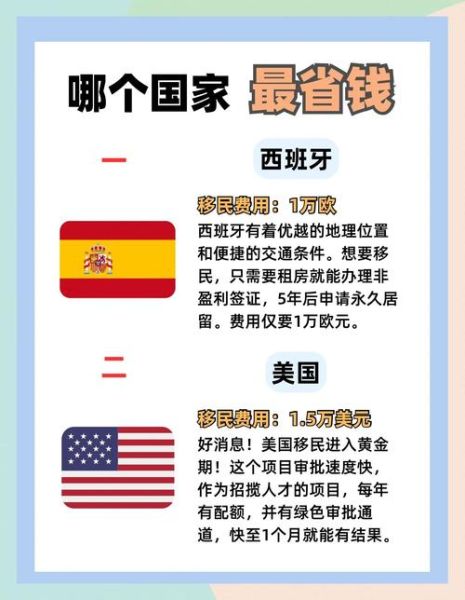 便宜的移民国家有哪些_如何低成本移民