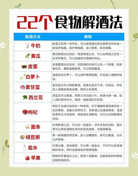 喝酒前吃什么解酒_喝酒后怎么快速醒酒