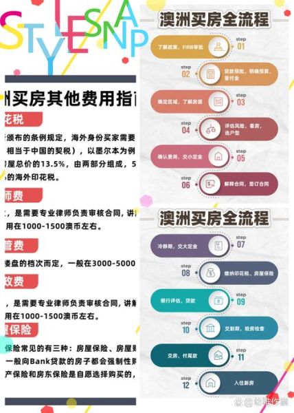 澳洲移民置业_买房流程与贷款条件