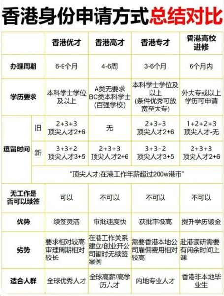 子女移民香港条件_如何申请流程