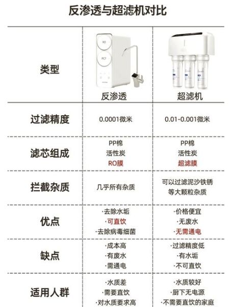 如何挑选靠谱的家用净水器_净水器哪个牌子好