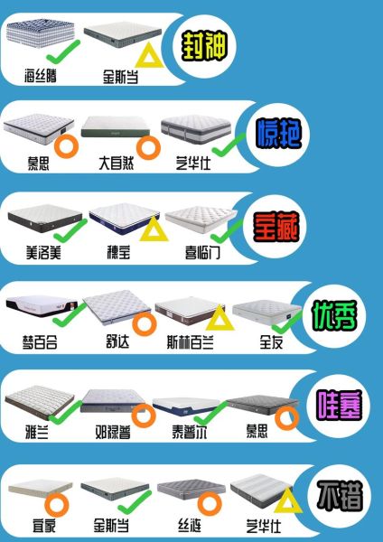 如何挑选适合自己的床垫_床垫多久需要更换一次