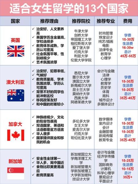 40岁还能留学移民吗_40岁留学移民哪个国家好