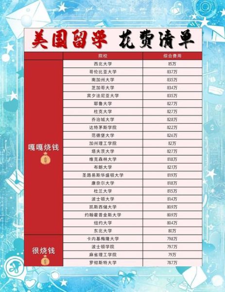 美国移民要多少钱_2024最新费用清单