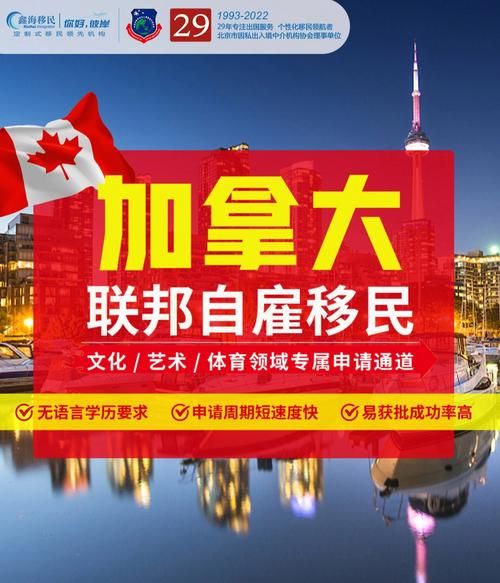 魁北克自雇移民条件_魁北克自雇移民申请流程