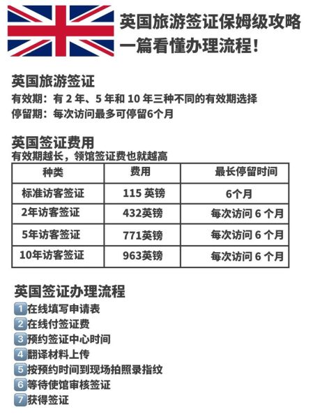 英国移民新政策2024_如何申请英国工作签证