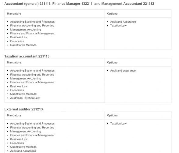会计移民澳洲条件_澳洲会计移民职业评估