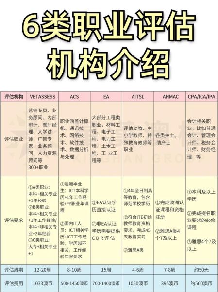 会计移民澳洲条件_澳洲会计移民职业评估