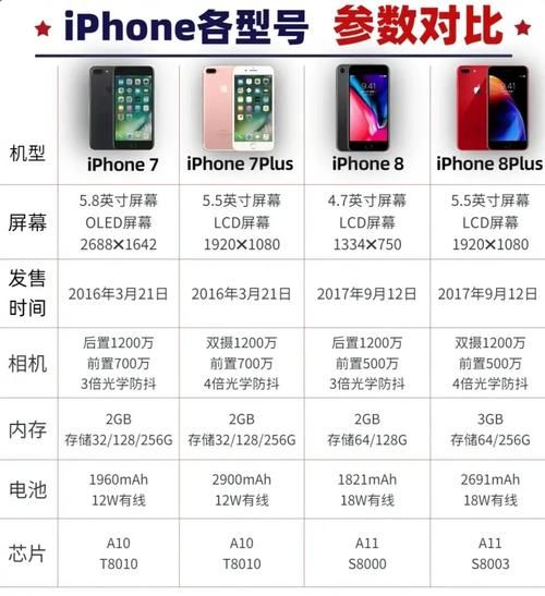 iPhone手机尺寸对比_怎么选最适合