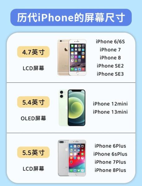 iPhone手机尺寸对比_怎么选最适合