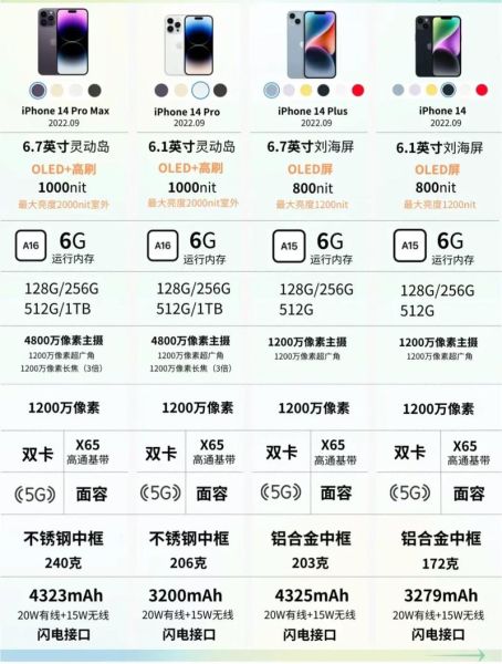 iPhone手机尺寸对比_怎么选最适合