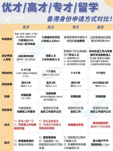 移民香港生活成本_如何适应香港节奏