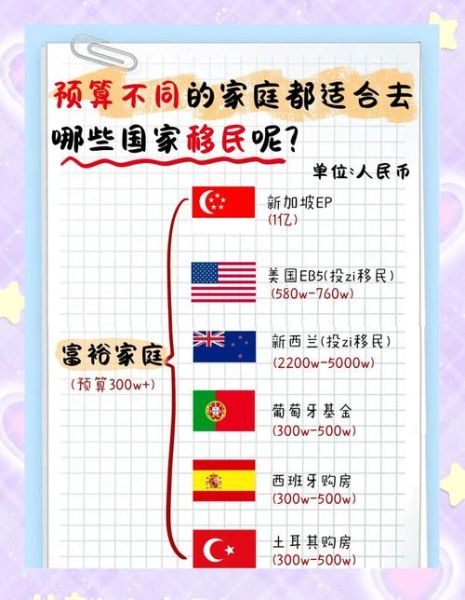 移民最少要多少钱_移民最便宜的国家有哪些