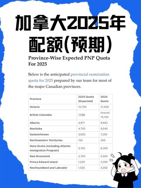 加拿大省提名移民条件_省提名和EE哪个更快