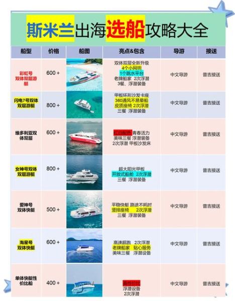 开船常用术语有哪些_新手如何正确开船