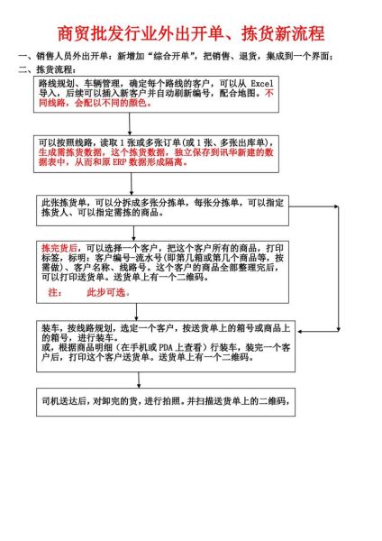 清晨出货时间_清晨出货流程