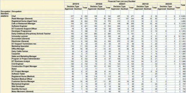 新西兰移民条件_技术移民打分标准
