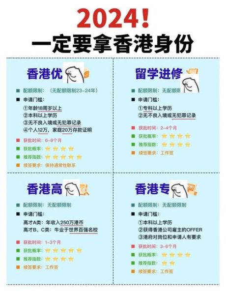 移民香港的条件_如何申请香港身份