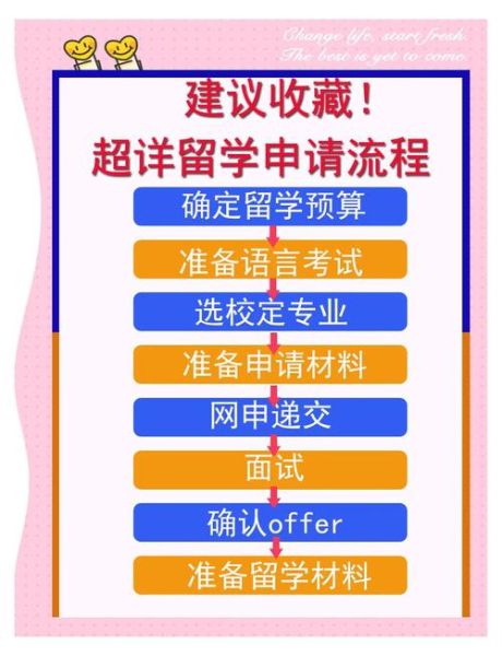 留学生移民条件_留学生移民流程