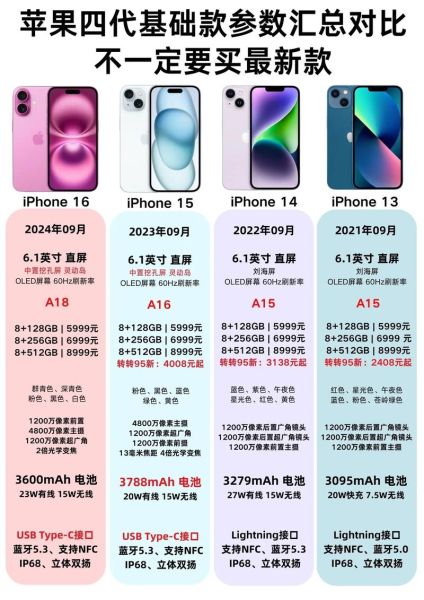 苹果手机最大内存是多少_2024年iPhone顶配容量解析
