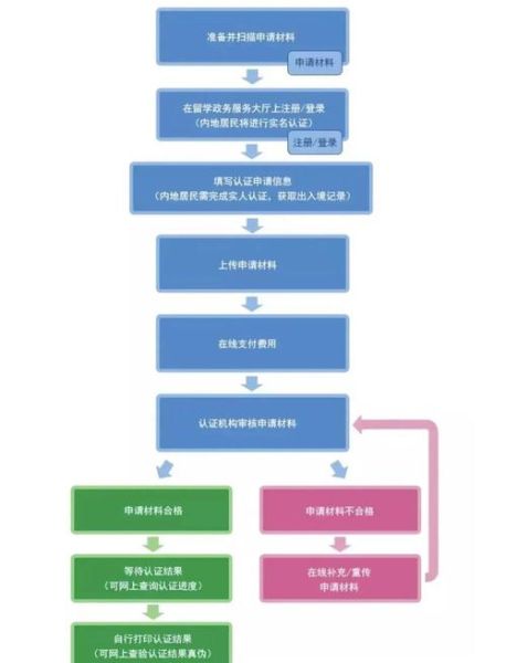 留学生移民条件_留学生移民流程